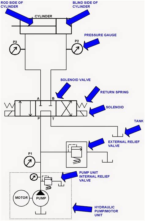 hydraulic schematic 